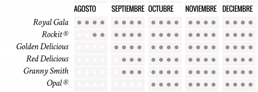 calendario manzana española